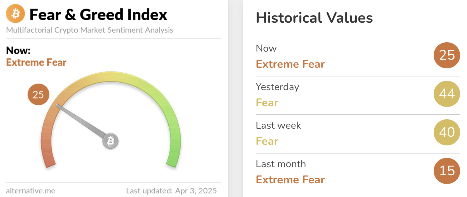 Fear & Greed Index | Source: Alternative